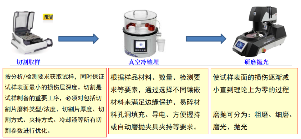 贴片电容切片分析