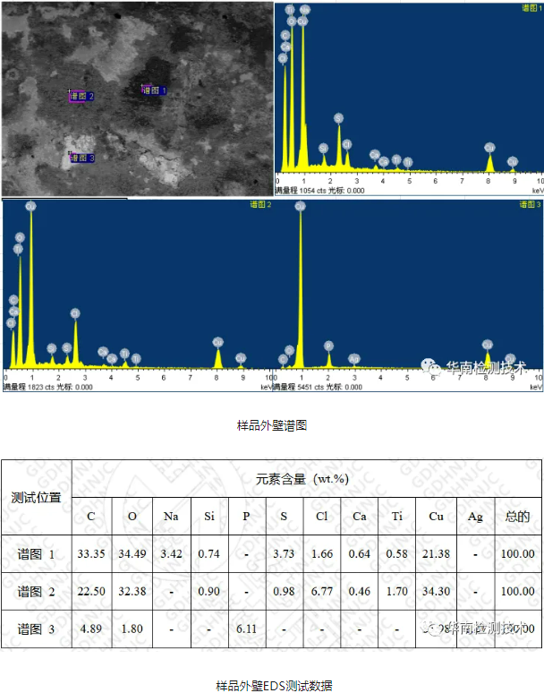 铜管失效分析