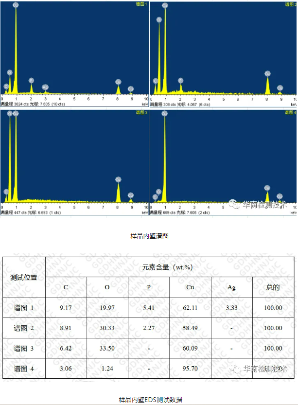 铜管失效分析