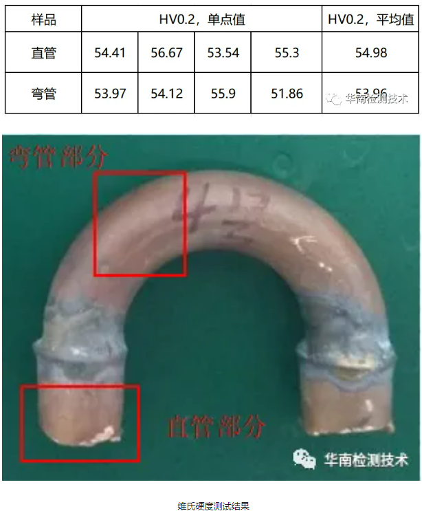 铜管失效分析