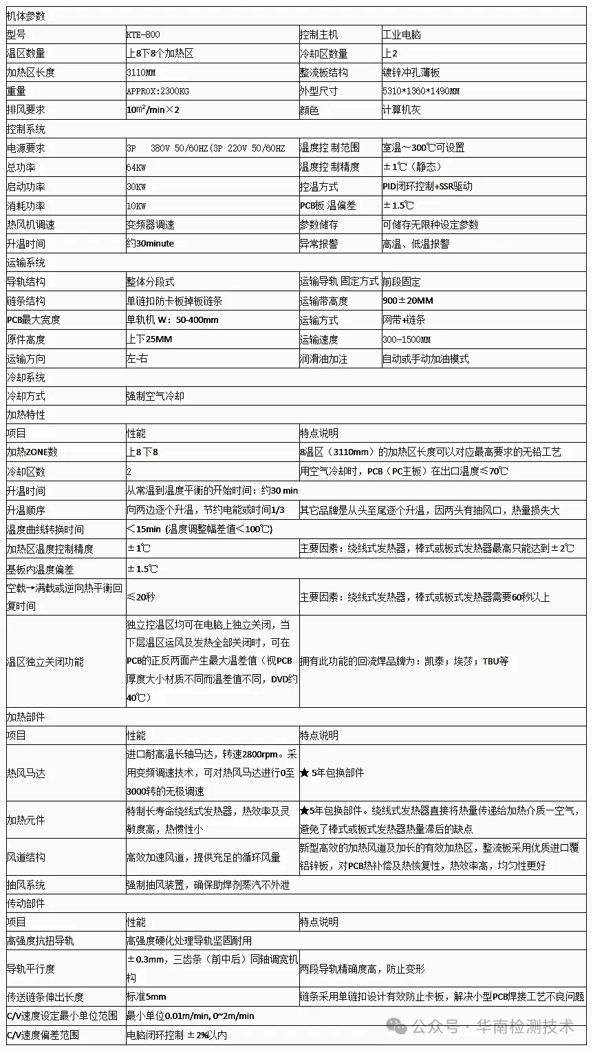 PCB板热风回流焊测试