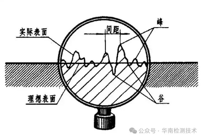 不锈钢光泽度测试