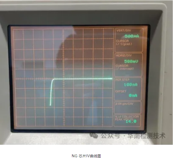 LED灯失效分析