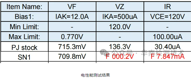 芯片短路失效分析