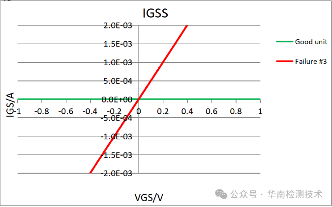 场效应管失效分析