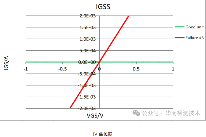 场效应管失效分析