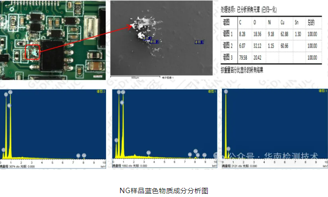 PCBA烧毁失效分析