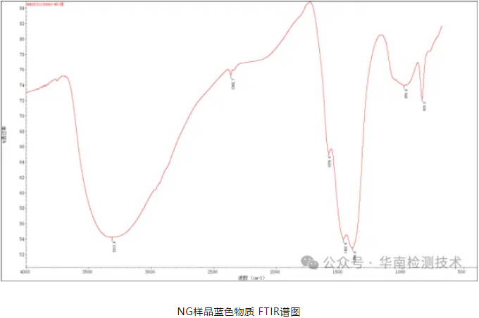 PCBA烧毁失效分析