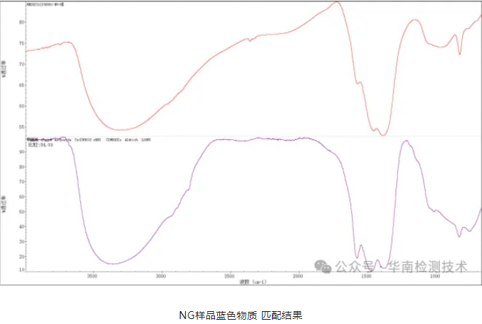 PCBA烧毁失效分析