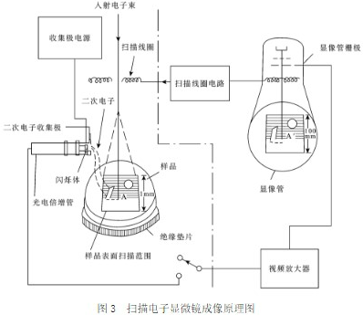 材料镀层厚度检测