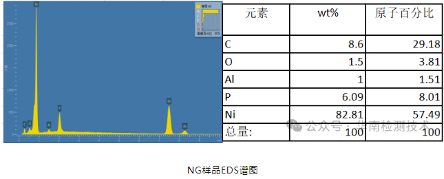 LED汽车灯焊点失效分析