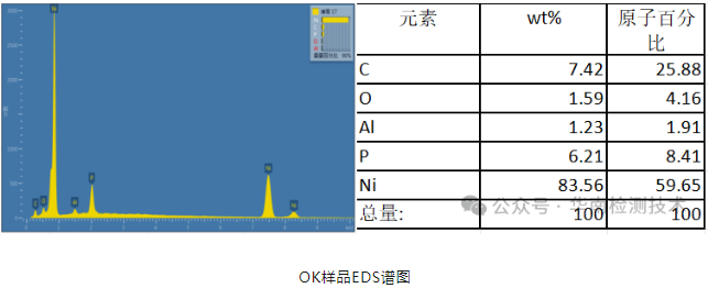 LED汽车灯焊点失效分析