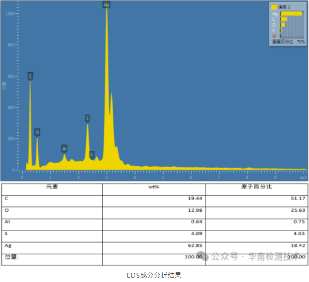 LED支架镀银层硫化腐蚀失效分析