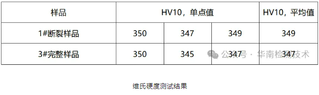 汽车螺栓氢脆断裂失效分析