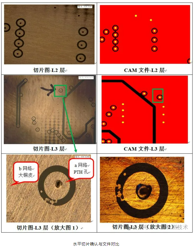 PCB短路失效分析