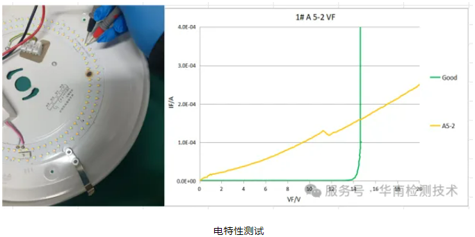 LED失效分析