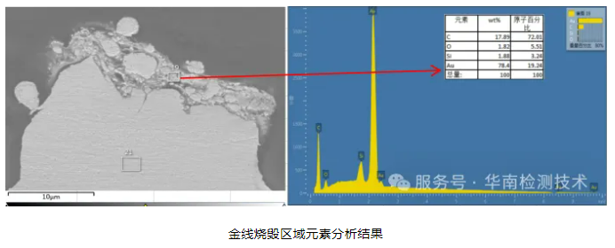 LED失效分析