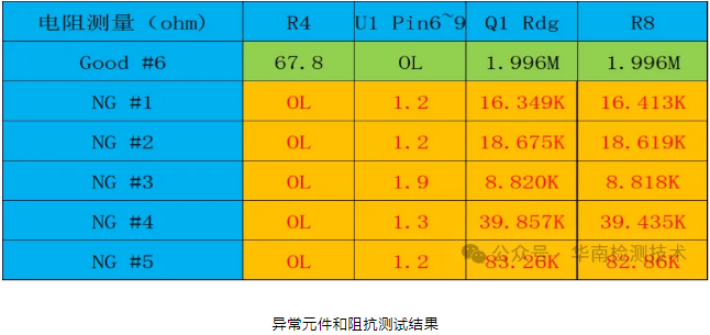 PCB微短路失效分析