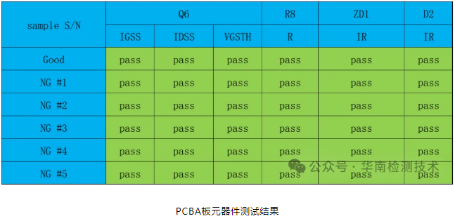 PCB微短路失效分析