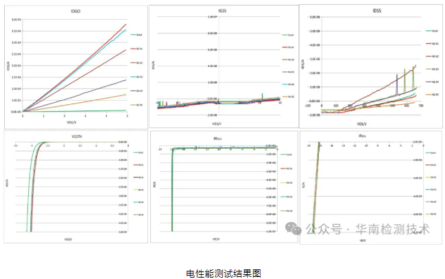 PCB微短路失效分析