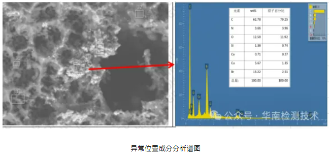 PCB微短路失效分析