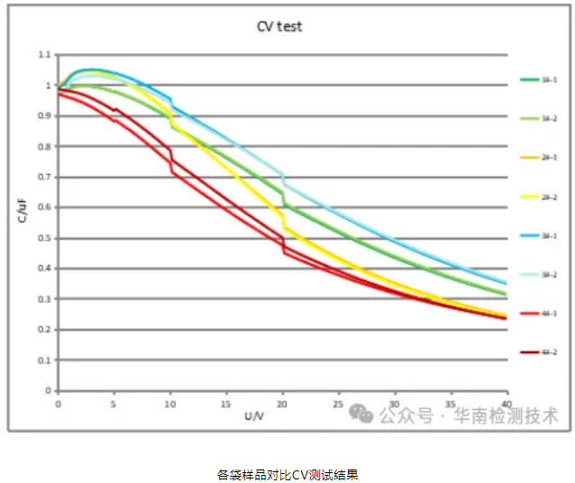 电容失效分析