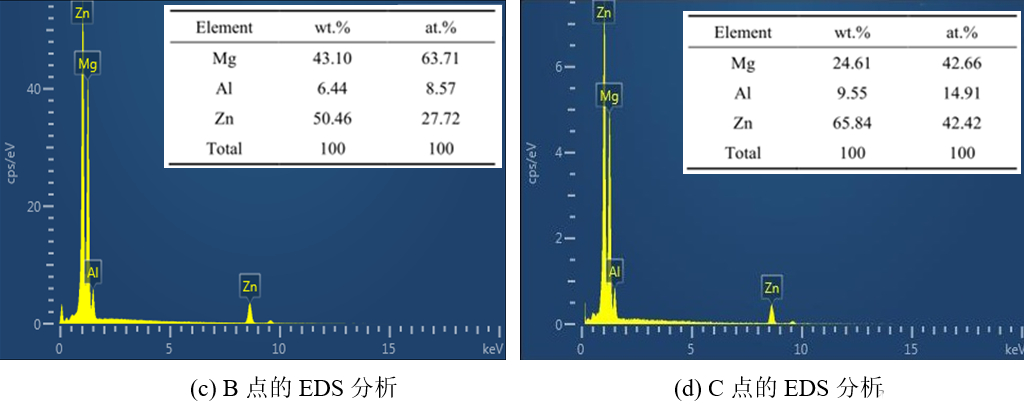 EDS能谱分析