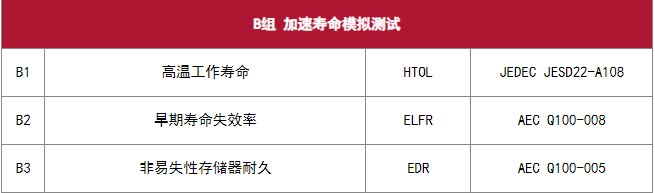 AEC-Q100 芯片应力测试