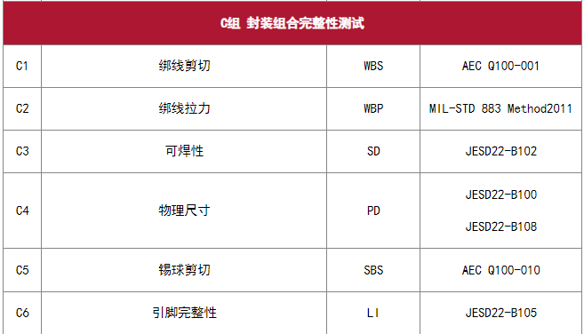 AEC-Q100 芯片应力测试