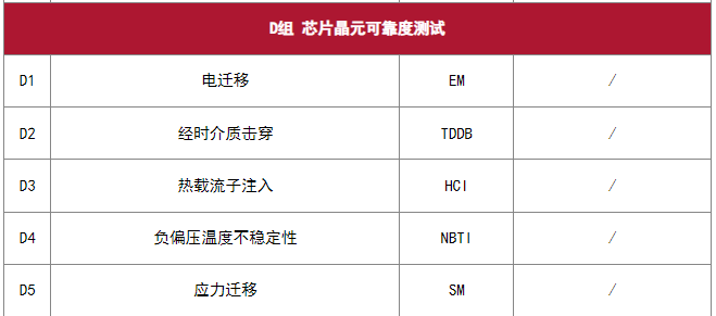 AEC-Q100 芯片应力测试