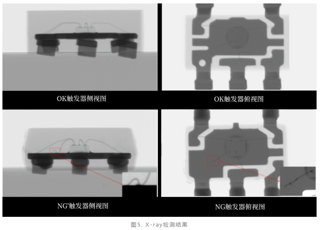 触发器失效分析
