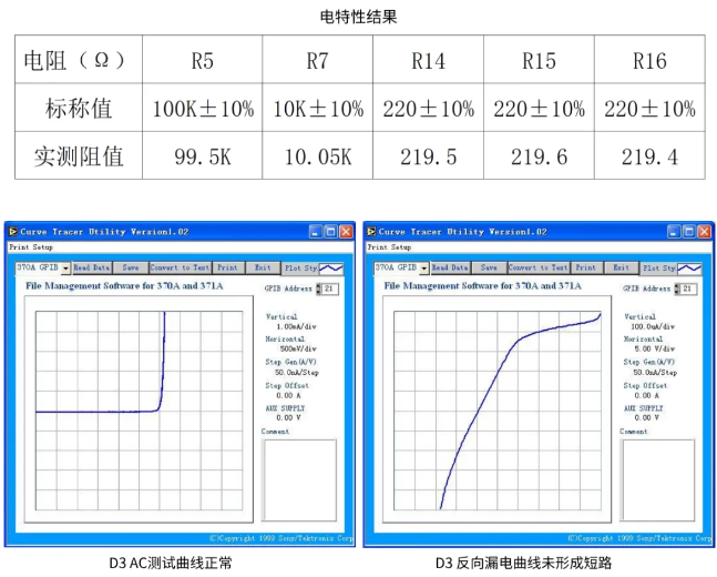 传感器短路烧毁失效分析