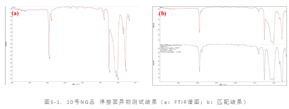 SMT导电泡棉翘焊接不良失效分析