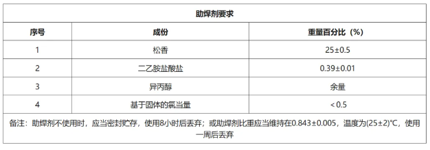 PCB 可焊性测试
