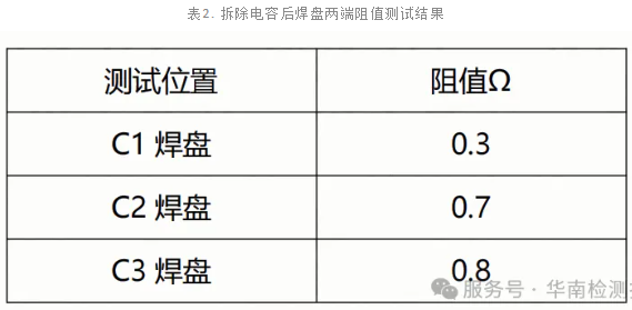 内存条电容短路失效分析