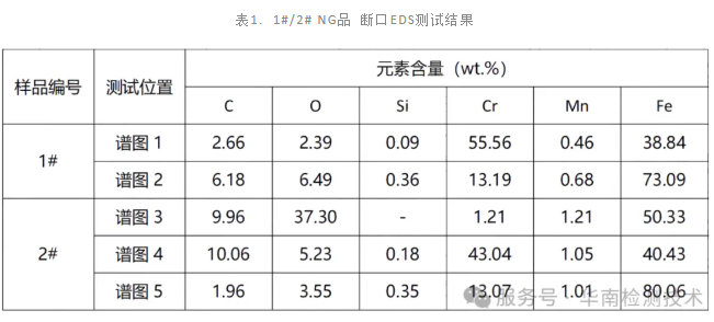 脆性断裂分析