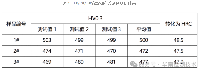 材料断裂分析
