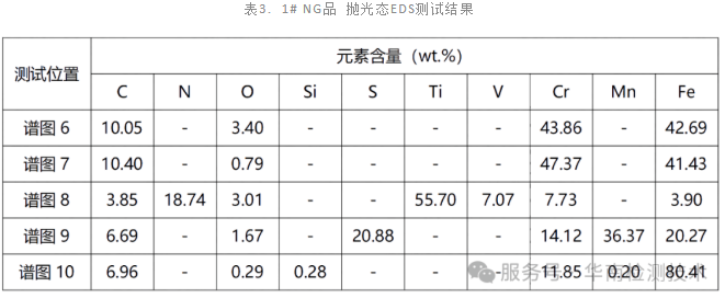 材料断裂分析