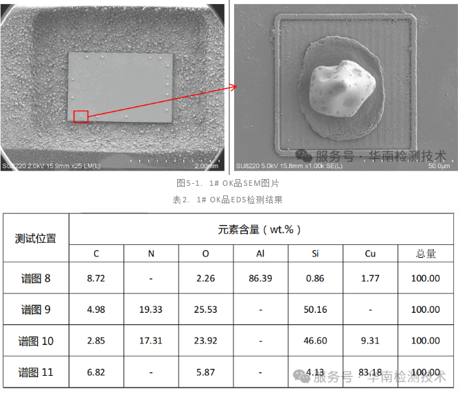 IC芯片漏电失效分析