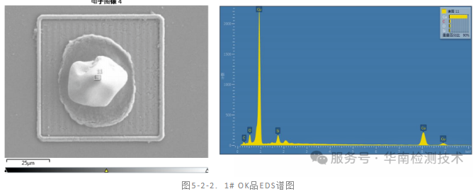 IC芯片漏电失效分析