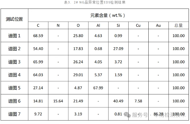 IC芯片漏电失效分析