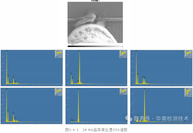 IC芯片漏电失效分析