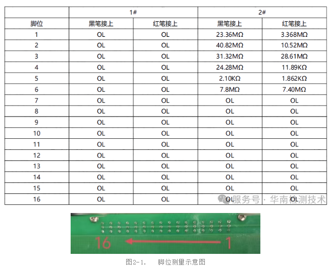 PCBA电性能测试 PCBA电性能测试