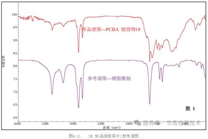PCBA傅里叶变换红外光谱分析 PCBA傅里叶变换红外光谱分析