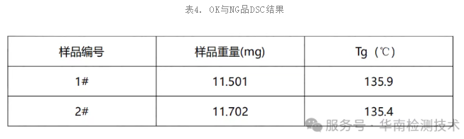 PCBA板热分析 PCBA板热分析