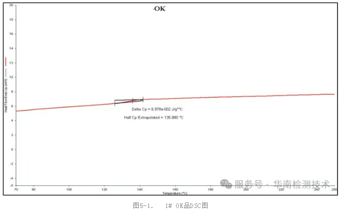 PCBA热分析 PCBA热分析
