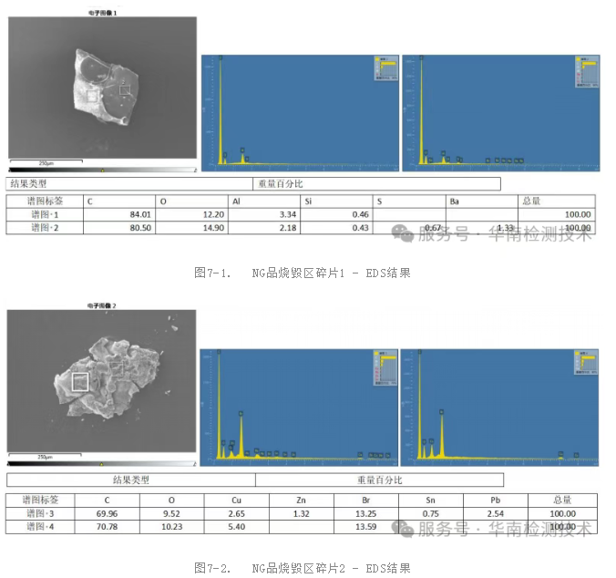 扫描电镜与能谱分析 扫描电镜与能谱分析