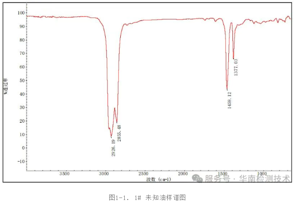 FTIR(傅里叶变换红外光谱)分析 FTIR(傅里叶变换红外光谱)分析