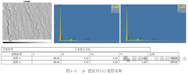 EDS(能谱分析 EDS(能谱分析