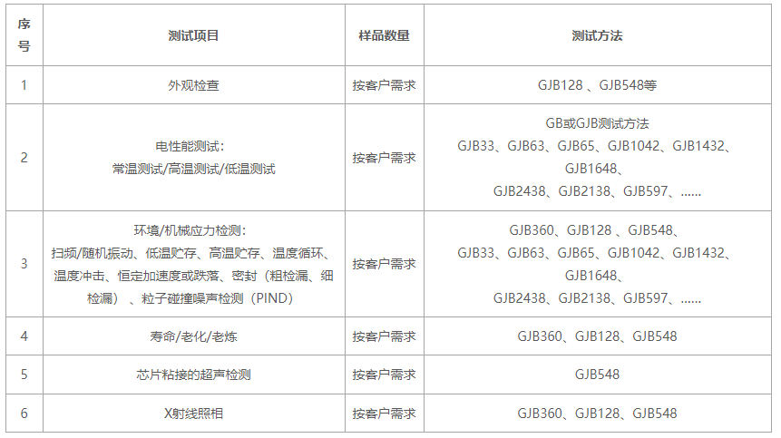 电子元器件筛选项目